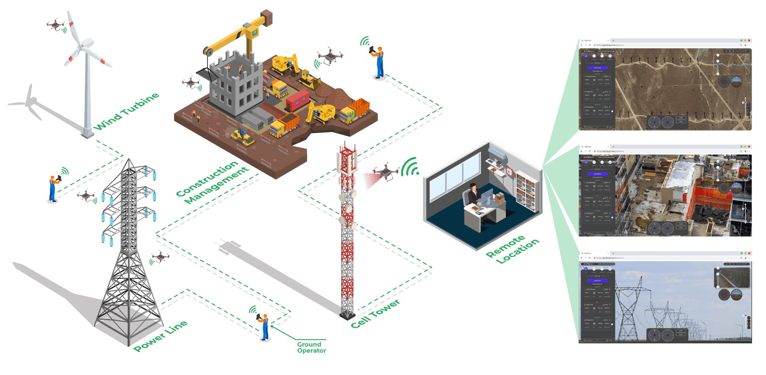 Infrastructure Inspection